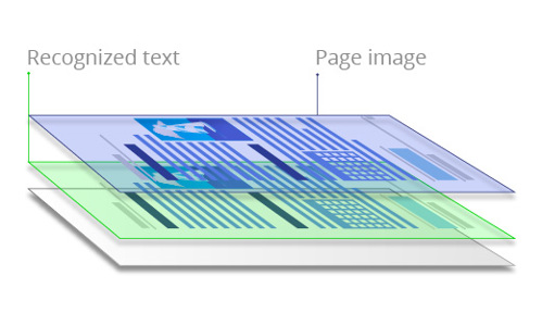 pdf layers